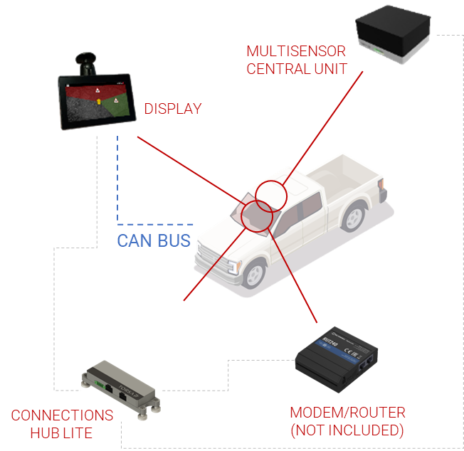 Standard CAS for Light Vehicles - Full Kit