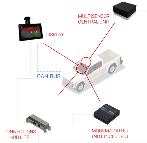 Standard CAS for Light Vehicles - Full Kit